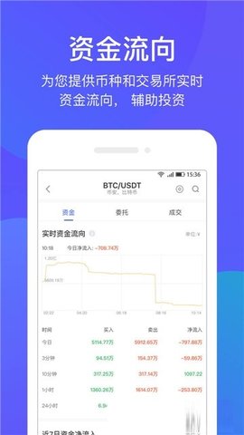 BiBull区块链