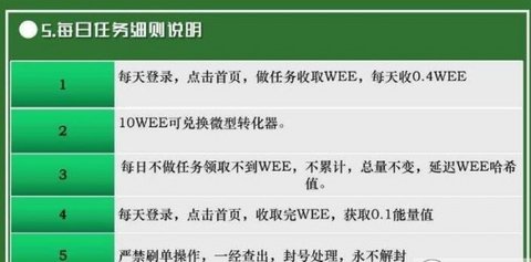 WEE区块链
