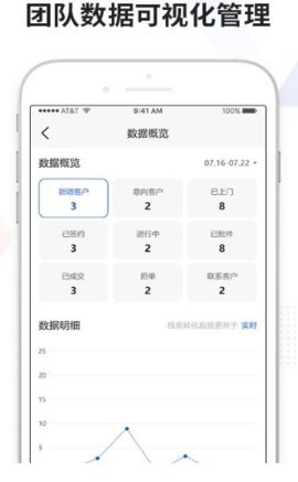 客源多