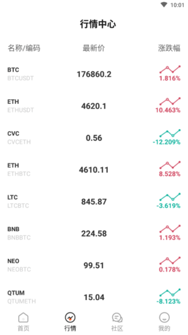 btc区块链行情