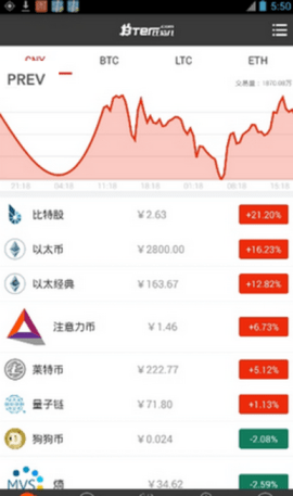 比特儿交易所