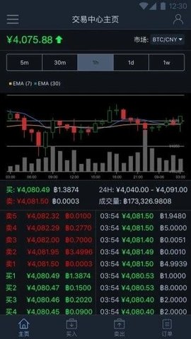 CITEX交易所