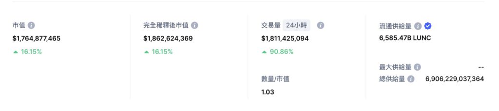 LUNC将重返1美元？四大分析告诉你别被割韭菜-第2张图片-欧易下载