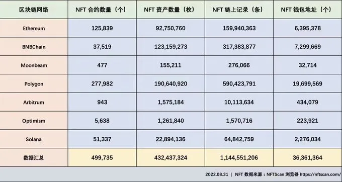 Nansen CEO：ICO至今成功的项目不到0.3%！NFT项目可能更低？-第2张图片-欧易下载