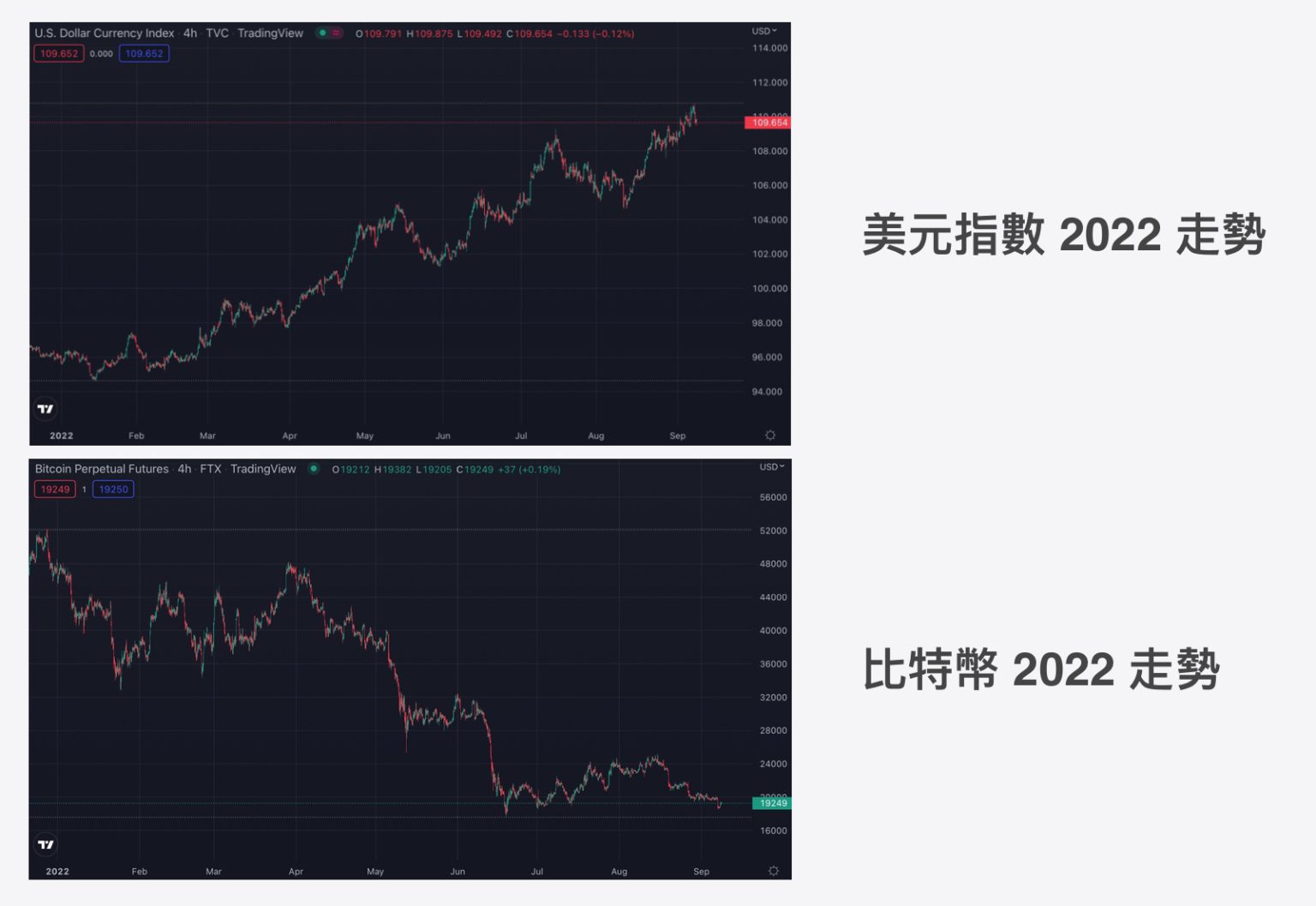 美元指数是什么？通膨、加息对比特币及数字货币价格影响分析-第3张图片-币安app下载