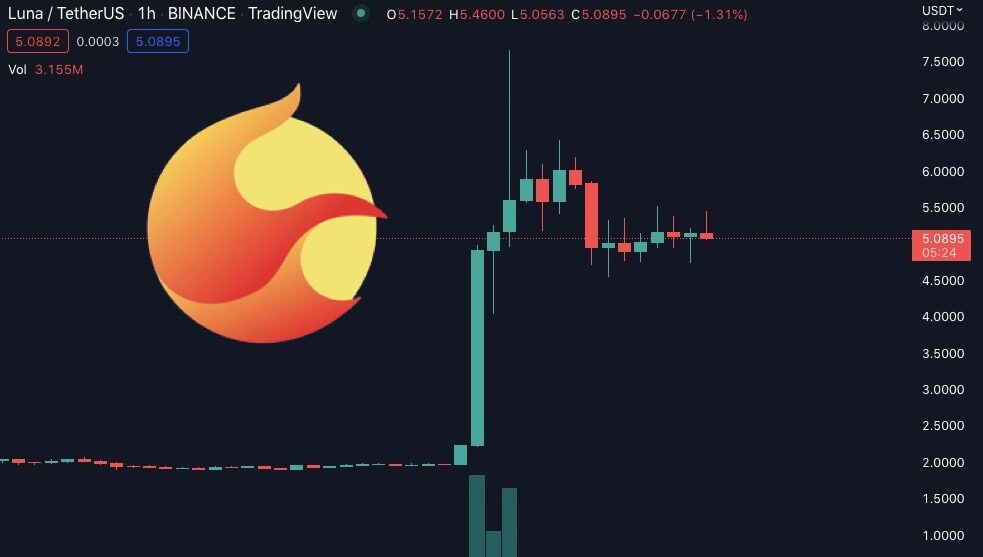 剧情反转！LUNA突然***300% LUNC反向大跌超30%-第1张图片-币安app下载