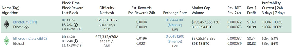 ETC***算力单月暴冲60% 再创历史新高！***急寻以太坊替代品-第2张图片-币安app下载