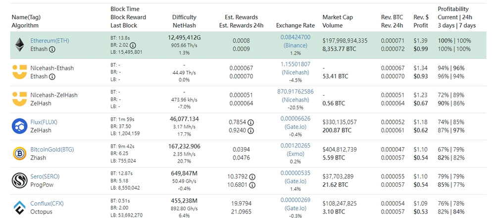 ETC***算力单月暴冲60% 再创历史新高！***急寻以太坊替代品-第3张图片-币安app下载