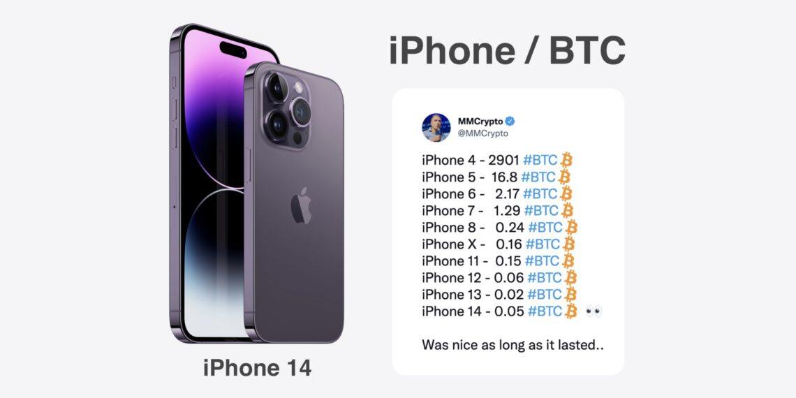 打破12年趋势！苹果iPhone14要价0.05BTC 比特币对应价首上涨-第1张图片-币安app下载