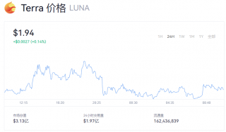 Luna币今日行情走势 一个露娜币价
