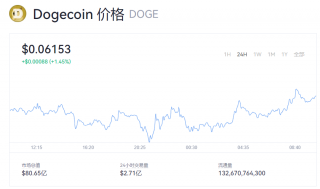 狗狗币最新币价 doge币一个多少钱