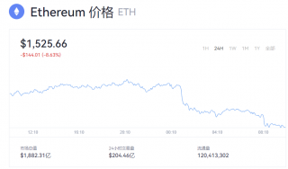以太坊一个值多少钱？以太币实时价格