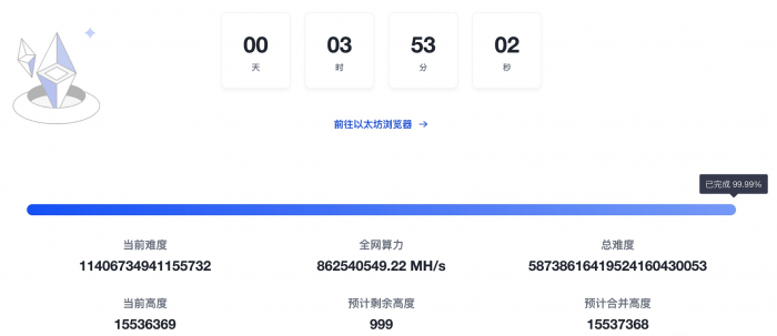 距以太坊合并剩余不足1000个区块，合