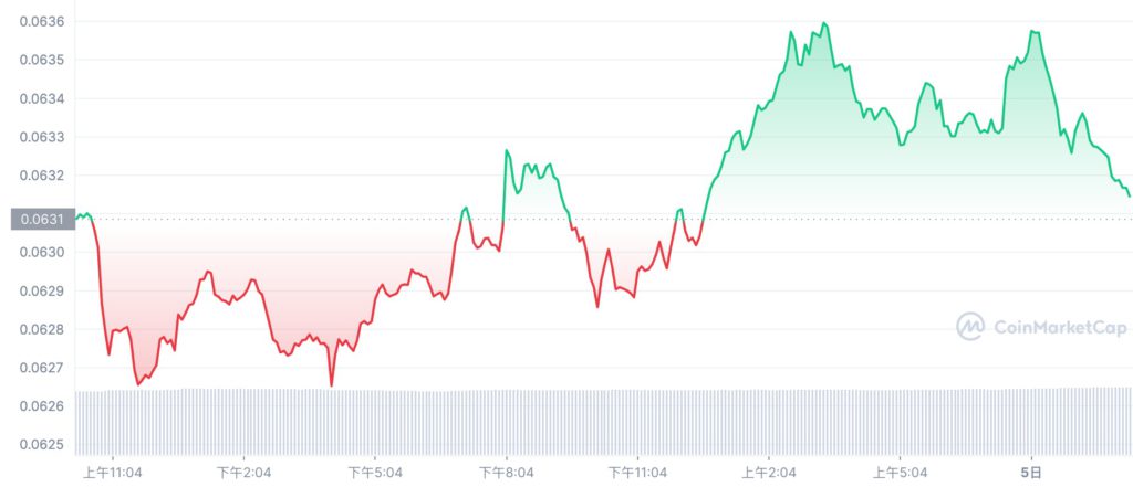孙宇晨护盘！波场联合储备预备1.4亿枚USDT 购入TRX和BTC-第2张图片-币安app下载