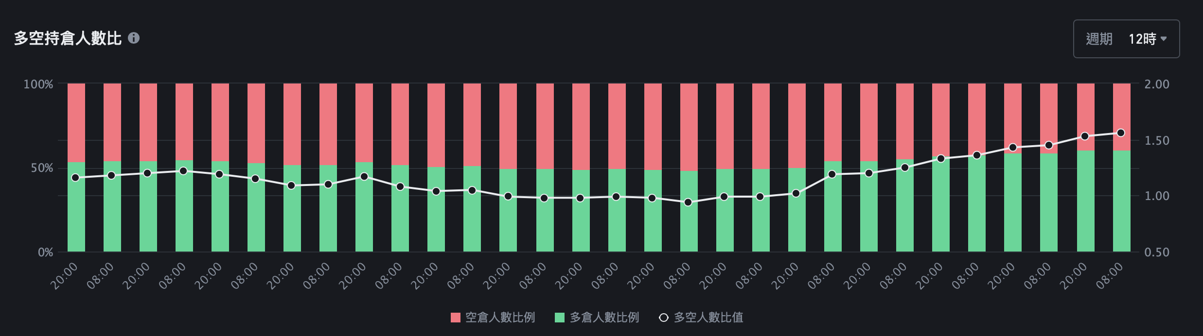 以太坊空仓大减 但恐再跌31%！彭博分析师：比特币上10万是时间问题-第2张图片-币安app下载