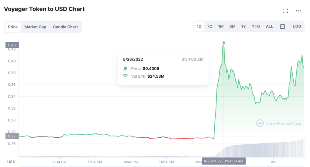 传币安欲收购Voyager资产 VGX***60%！Coinbase评估后撤手-第2张图片-币安app下载