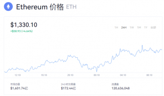 以太坊实时行情 一个以太币最新价