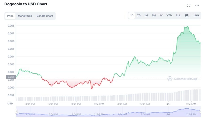 V神：希望狗狗币、 Zcash等PoW链转向PoS！Doge上涨近12%-第2张图片-币安app下载
