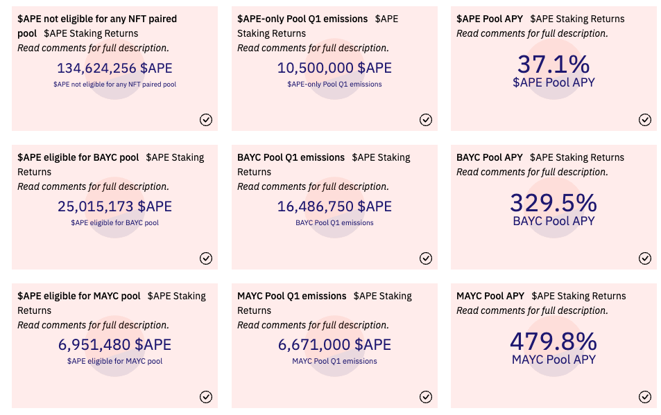 ApeCoin质押将上线！APE一周***30％ MAYC地板破15ETH-第3张图片-币安app下载