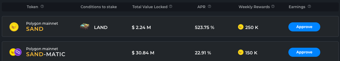 The Sandbox对土地持有者推SAND质押奖励 上线APR高达523%-第2张图片-币安app下载
