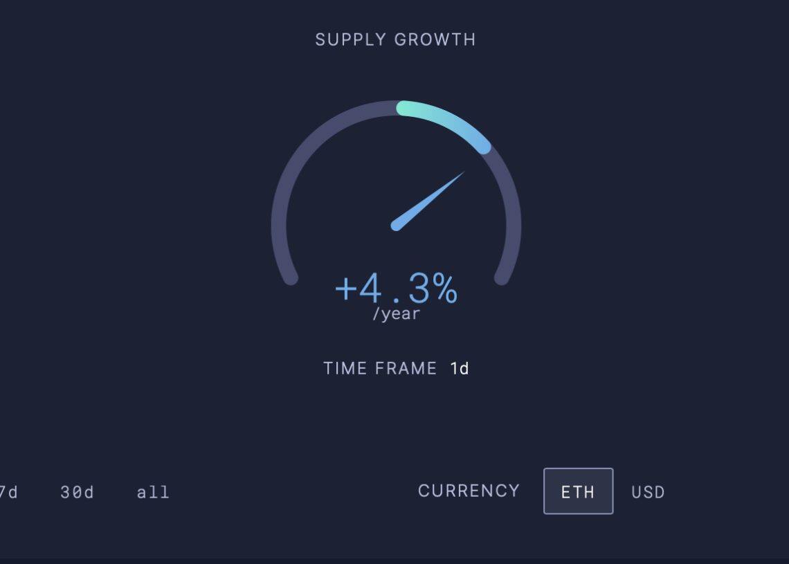以太坊合并监控工具Ultra Sound Money全面介绍-第3张图片-币安app下载