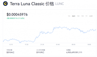 LUNC币最新行情如何？LUNC币今日行情