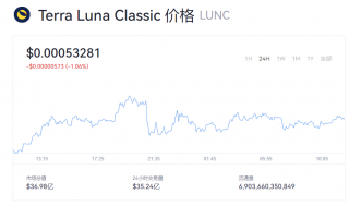LUNC币多少钱一个？LUNC币最新行情动