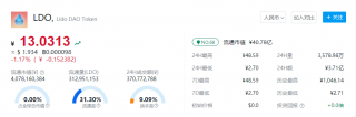 LDO币今日动态报道 一个LDO币相当