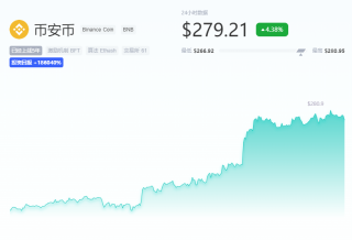 BNB币最新币价多少钱？今日BNB币价格