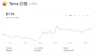 Luna币最新消息 2022露娜币一个多