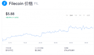一个fil币的价格是多少？fil币今日交