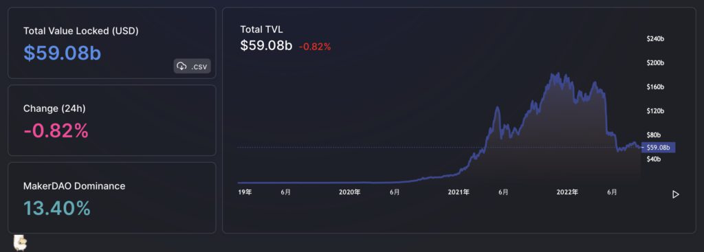 新加坡金管局：紧迫！证券法如何适用加密货币及DeFi-第2张图片-币安app下载
