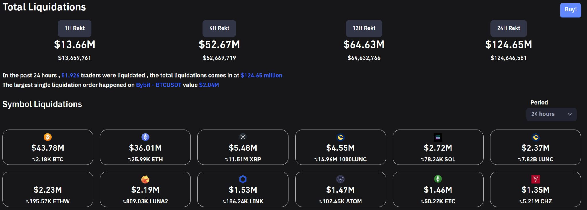比特币突涨超6%、重返2万美元！Fed官员促进一步加息-第3张图片-币安app下载