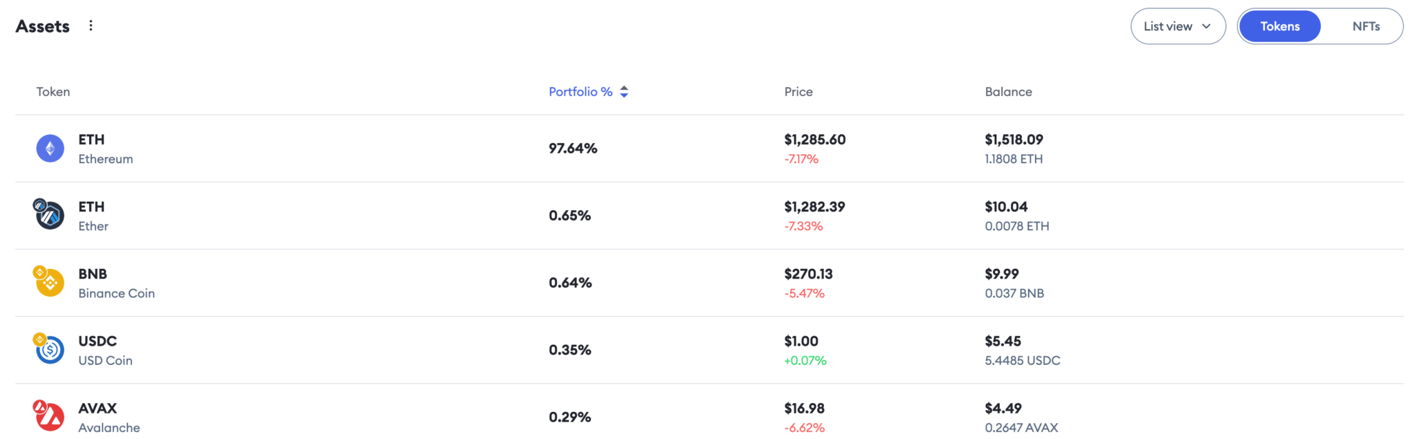 MetaMask推Portfolio Dapp！集中追踪多链、多账户资产组合-第3张图片-币安app下载