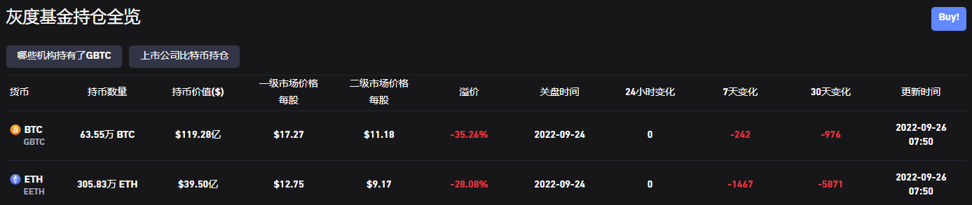 灰度比特币基金折价再创新高 从GBTC看灰度产品发展史-第2张图片-币安app下载