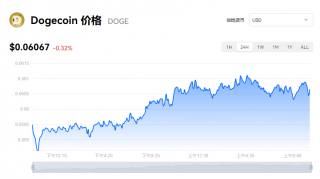 狗狗币最新币价是多少钱？doge币今日