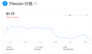 fil币一个=多少钱？fil币价格最新资