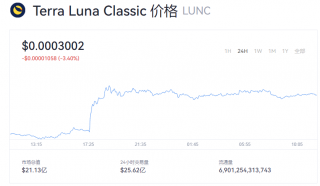 LUNC币价格今日报道 LUNC币一个多