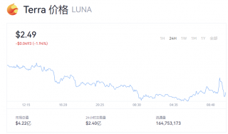 Luna币今日行情走势 露娜币多少钱