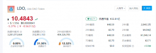 LDO币实时价格动态 LDO币一个相当