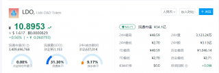 LDO币今日报道 一LDO币等于多少人