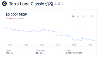 LUNC币行情走势分析 LUNC币多少钱