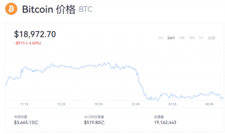 比特币一个等于多少钱？btc最新动态