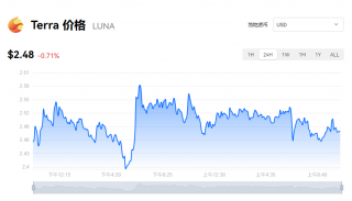 Luna币价格今日行情 一个露娜币价