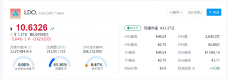 LDO币今日价格报道 LDO币多少人民