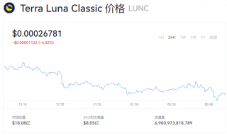 LUNC币最新行情走势图 LUNC币多少