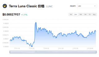 LUNC币行情走势分析 LUNC币目前多