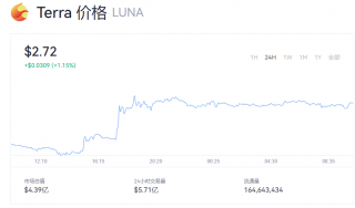 Luna币最新动态 露娜币一个的价格
