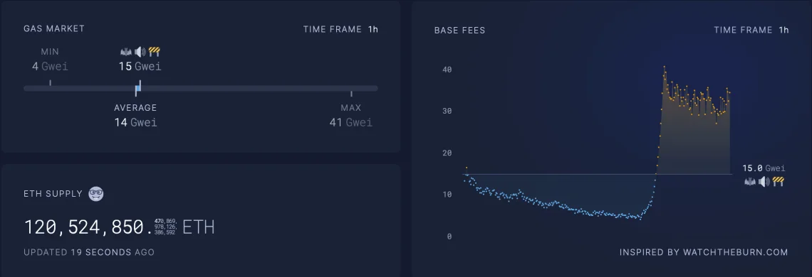 ***无情狠抛售？以太坊合并以来跌近20% ETH依然维持通膨-第3张图片-币安app下载