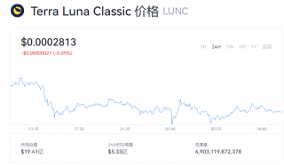 LUNC币今日行情走势图 LUNC币一个